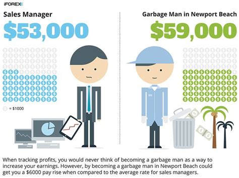 Waste Management, Inc. . How much does waste management pay per hour